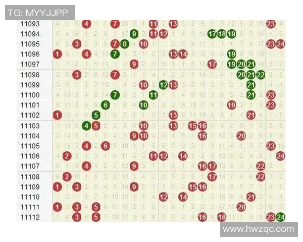 探索3D中彩网走势图的奥秘与技巧助你精准预测彩票走势